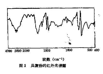 图l 共聚物的红外光谱图